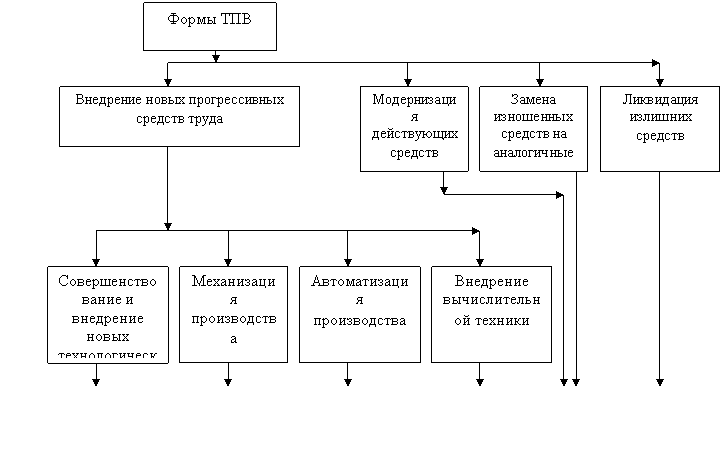 Управление денежными потоками на примере Несвижского хлебозавода