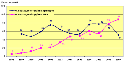 http://www.marketing.spb.ru/mr/it/rus_print-13.gif
