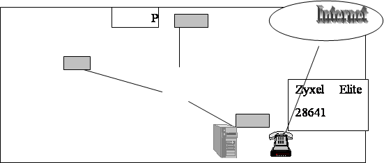 Internet