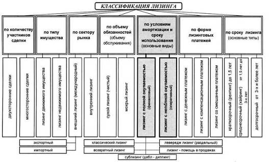 http://market-pages.ru/images/lizing/image006.jpg