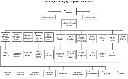 structure