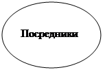 Овал: Посредники
