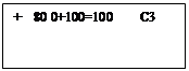 : +   80 0+100=100      3