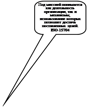   :      ,   ,      .&#13;&#10;ISO-15704&#13;&#10;