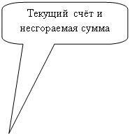 Скругленная прямоугольная выноска: Текущий счёт и несгораемая сумма