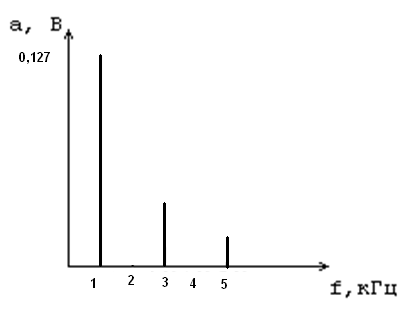 : E: 2   .bmp