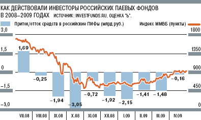 �������� ���������� ����� � 2008-2009 �����