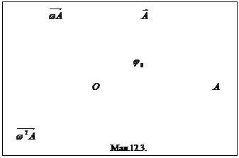 :                  		             



			          

 		       				 



   									.12.3.
