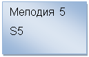 :  5
S5

