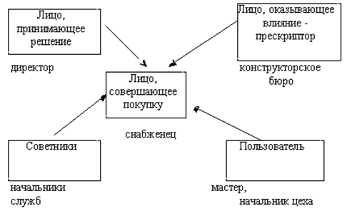 . 7.   &quot; &quot;