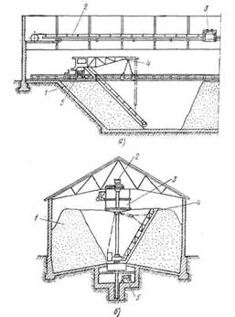 . 16.  :      ,      ; 1  , 2    , 3-  , 4  , 5     