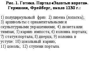 : . 1. .   . , ,  1230 .:

1)  : 2)  (); 
3)      ; 4)   ; 5)  ; 6)  ; 7)  ; 8) ; 9)   : 10)  ; 
11) ; 12)  .


