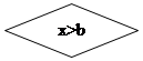 -: : x>b