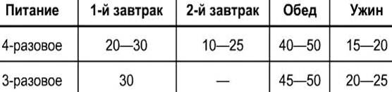: http://culture.mchs.gov.ru/upload/learning/img/Les8/rt43wgw3.JPG