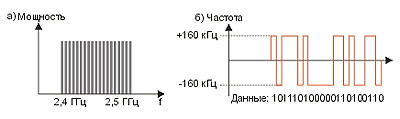   Bluetooth ()      ().