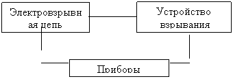 Электровзрывной комплекс как система