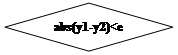 -: : abs(y1-y2)<e
