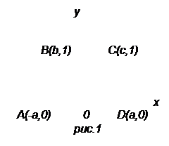 : 		


	(b,1)		(,1)



				    
   (-,0)	   0	   D(,0)
		.1
