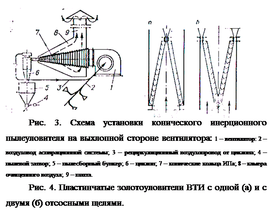 Подпись:   &#13;&#10;Рис. 3. Схема установки конического инерционного пылеуловителя на выхлопной стороне вентилятора: 1 – вентилятор: 2 – воздуховод аспирационной системы; 3 – рециркуляционный воздухопровод от циклона; 4 – пылевой затвор; 5 – пылесборный бункер; 6 – циклон; 7 – конические кольца ИПа; 8 – камера очищенного воздуха; 9 – шахта.&#13;&#10;Рис. 4. Пластинчатые золотоуловители ВТИ с одной (а) и с двумя (б) отсосными щелями.&#13;&#10;