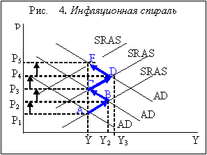 Инфляционная спираль