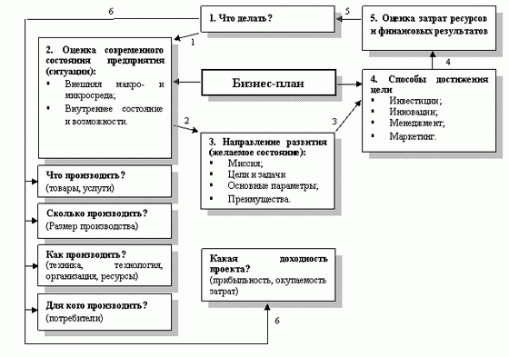 http://dpo-group.ru/business-plan/pic/image001.gif
