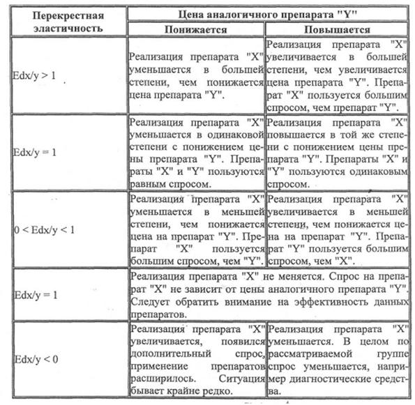 Стратегии ценообразования, применяемые в аптеке «Фалвест-Фарм» (дистрибутор в настоящий момент)