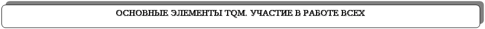 :   TQM.    


