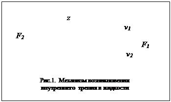 :                                z  
                                                            v1
     F2                                                         
                                                                     F1
                                                             v2    

                          
.1.   
    

