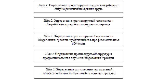 Подпись:  &#13;&#10;&#13;&#10; &#13;&#10;&#13;&#10; &#13;&#10;&#13;&#10; &#13;&#10;&#13;&#10; &#13;&#10;