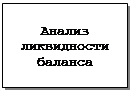 Подпись: Анализ лик-видности ба-ланса
