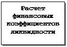 Подпись: Расчет финан-совых коэффи-циентов лик-видности