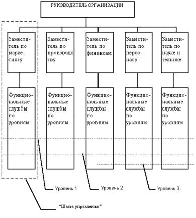 : : http://www.cfin.ru/management/iso9000/images/iso9000-13.gif