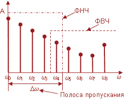  ,  , -,  , Spectral analysis, Frequency analysis