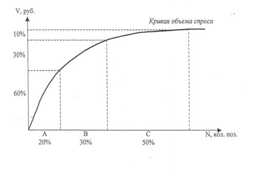 Стратегии ценообразования, применяемые в аптеке «Фалвест-Фарм» (дистрибутор в настоящий момент)