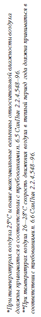 : *   25              . 6.5  2.2.4.54896.
**   2628              . 6.6  2.2.4.54896.
