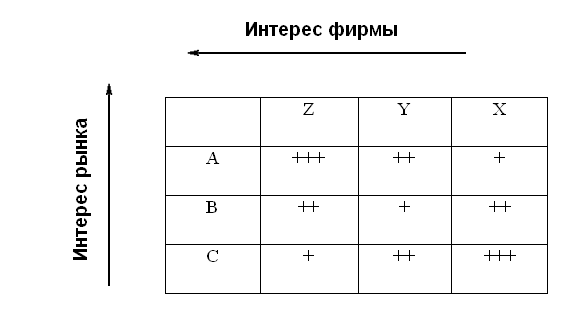 Стратегии ценообразования, применяемые в аптеке «Фалвест-Фарм» (дистрибутор в настоящий момент)