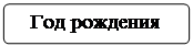 Блок-схема: альтернативный процесс: Год рождения Отчество 