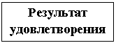    (   