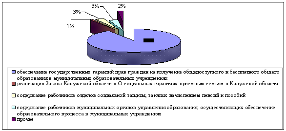 Механизм расходования средств бюджета муниципального образования на социально-культурную сферу