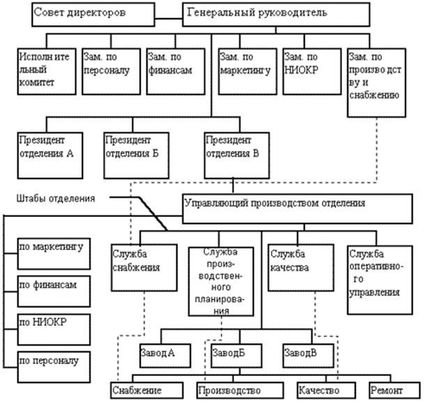 : : http://www.cfin.ru/management/iso9000/images/iso9000-15.gif